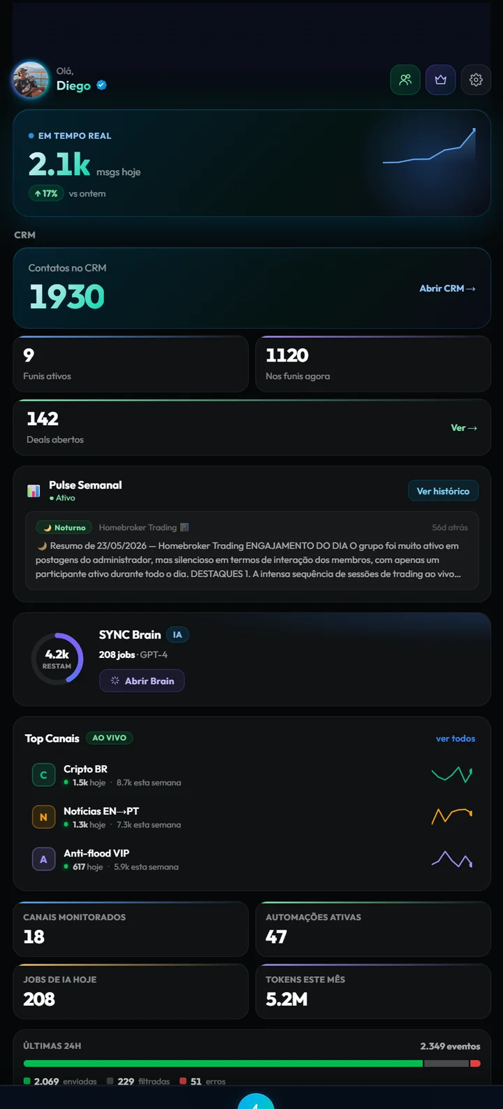 Real screenshot of the SYNC Hub Mini App dashboard inside Telegram