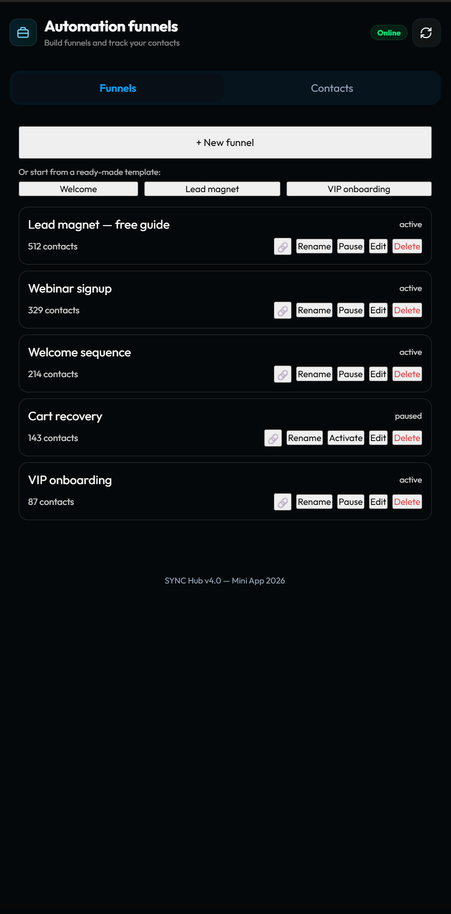 Telegram lead funnels in SYNC Hub — each funnel shows how many leads entered through its shareable link