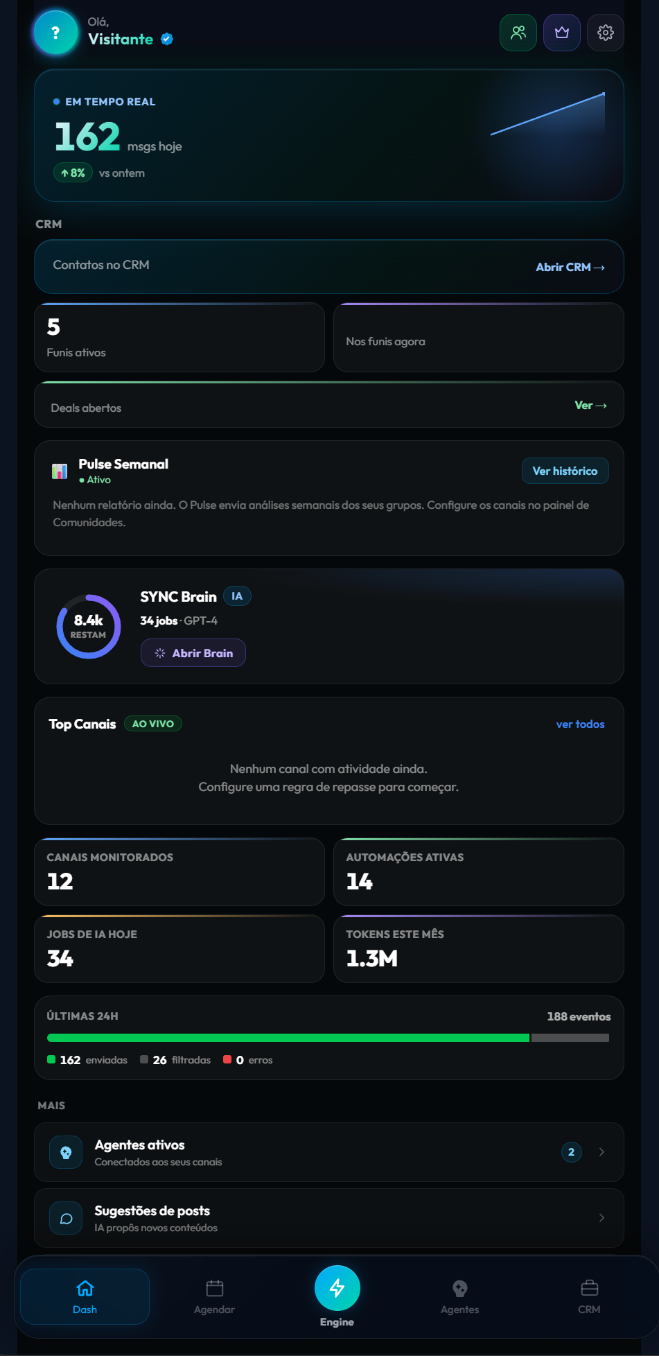SYNC Hub Telegram CRM dashboard showing real-time messages, active funnels, open deals and AI credits